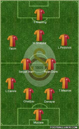 Galatasaray SK Formation 2015