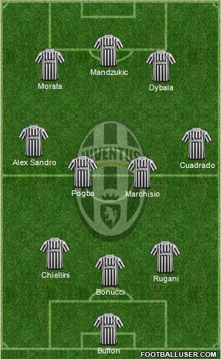 Juventus Formation 2015