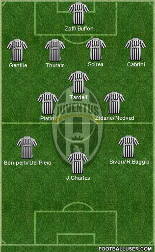 Juventus Formation 2015