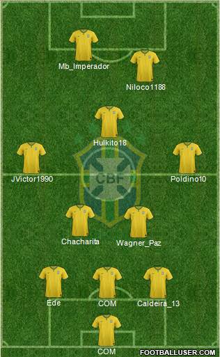 Brazil Formation 2015