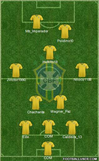 Brazil Formation 2015
