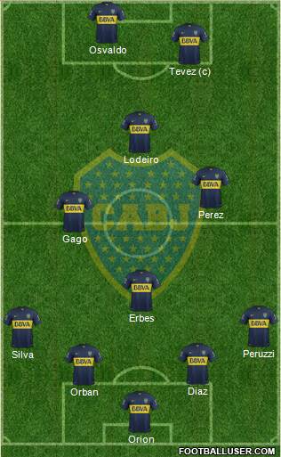 Boca Juniors Formation 2015