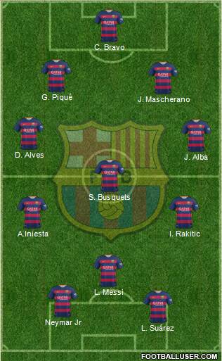 F.C. Barcelona Formation 2015