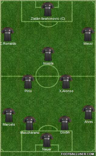 Toronto FC Formation 2015