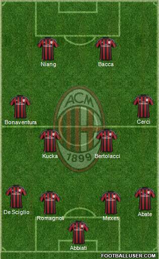 A.C. Milan Formation 2015