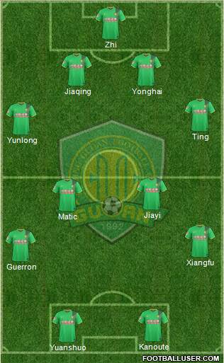 Beijing Guo'an Formation 2015
