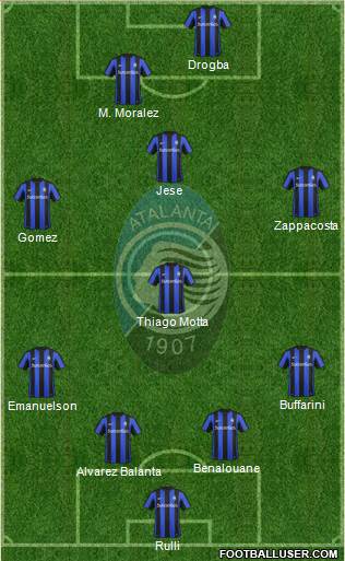 Atalanta Formation 2015