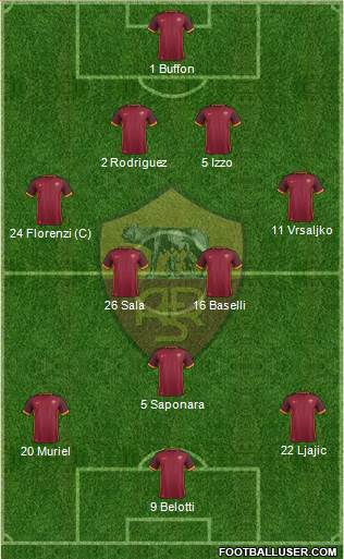 AS Roma Formation 2015