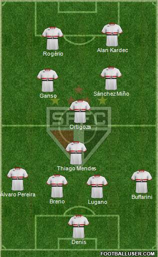 São Paulo FC Formation 2015