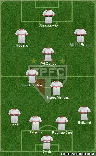 São Paulo FC Formation 2015