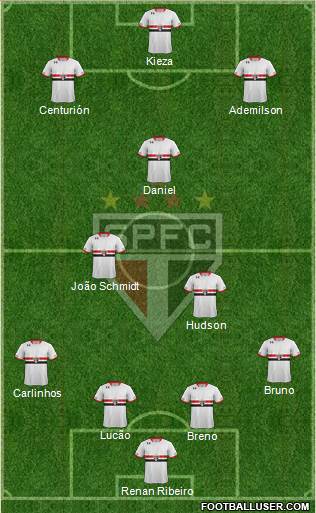São Paulo FC Formation 2015