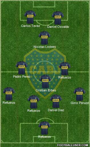 Boca Juniors Formation 2015