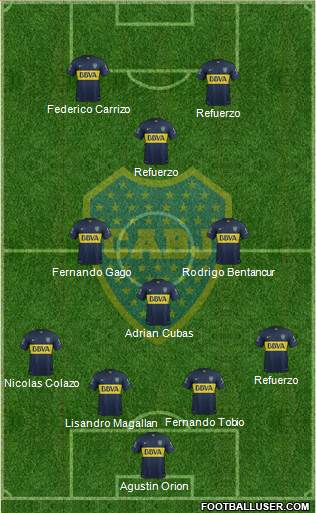 Boca Juniors Formation 2015
