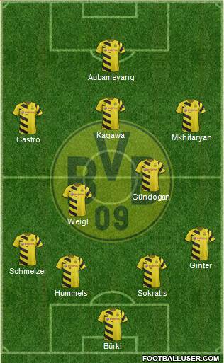 Borussia Dortmund Formation 2015