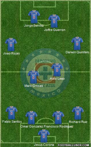 Club Deportivo Cruz Azul Formation 2015