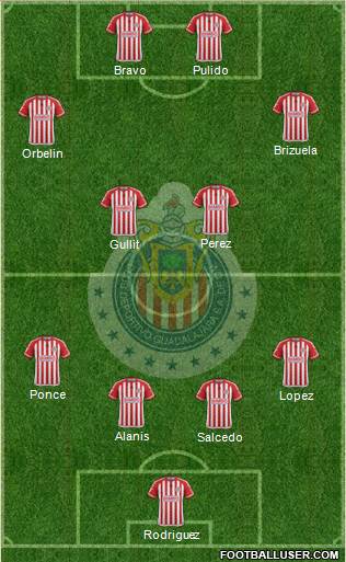 Club Guadalajara Formation 2015