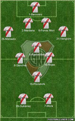 River Plate Formation 2015