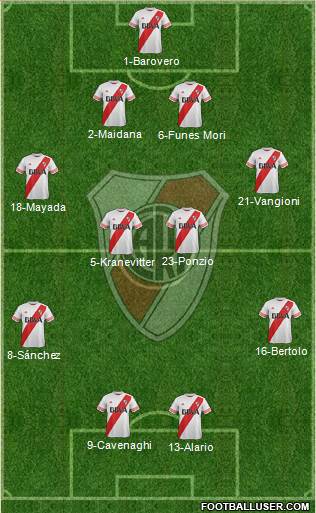 River Plate Formation 2015