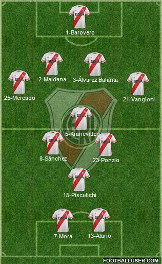 River Plate Formation 2015
