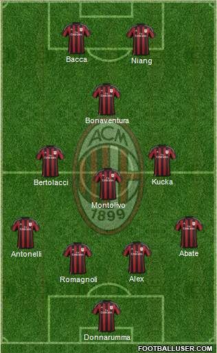 A.C. Milan Formation 2015