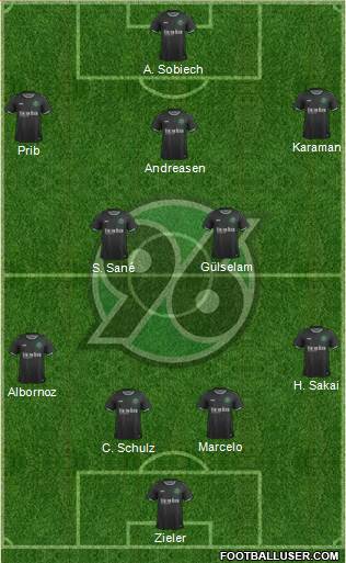 Hannover 96 Formation 2015
