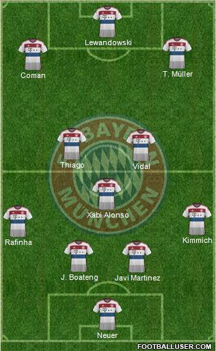 FC Bayern München Formation 2015