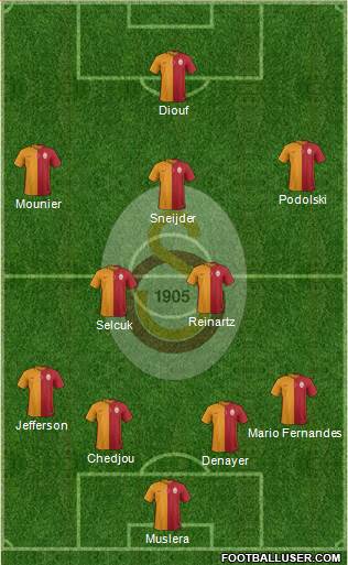 Galatasaray SK Formation 2015