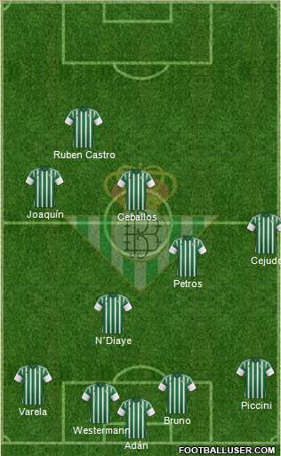 Real Betis B., S.A.D. Formation 2015