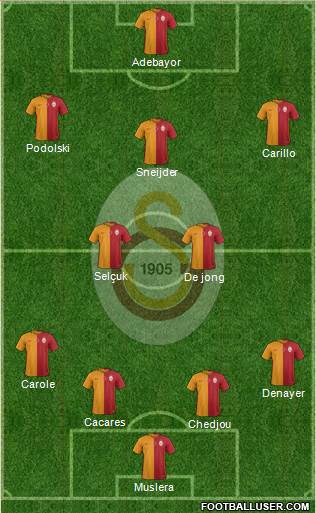 Galatasaray SK Formation 2015