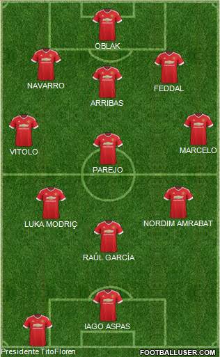 Manchester United Formation 2015