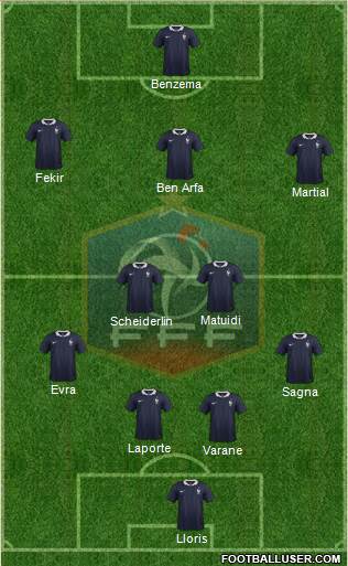 France Formation 2015