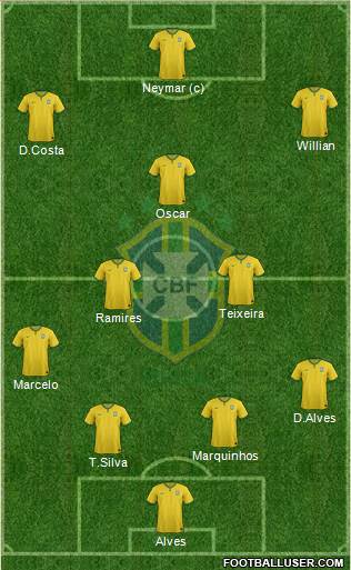 Brazil Formation 2015