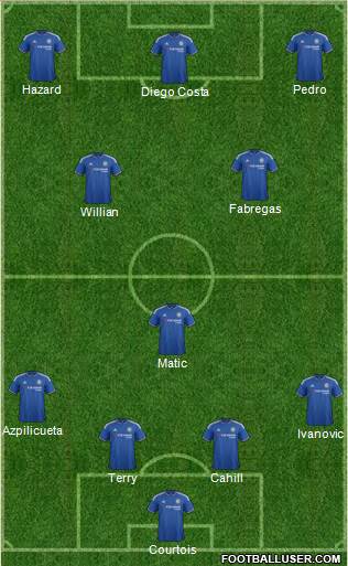 Chelsea Formation 2015