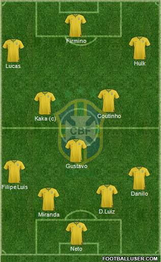 Brazil Formation 2015