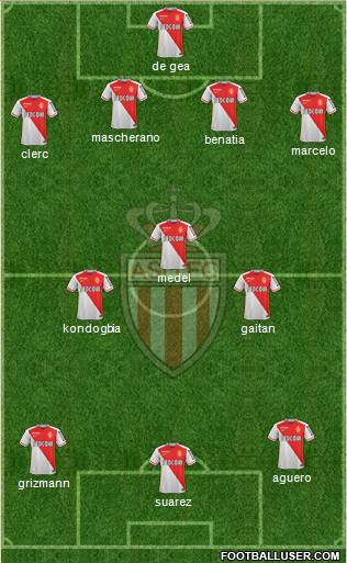 AS Monaco FC Formation 2015