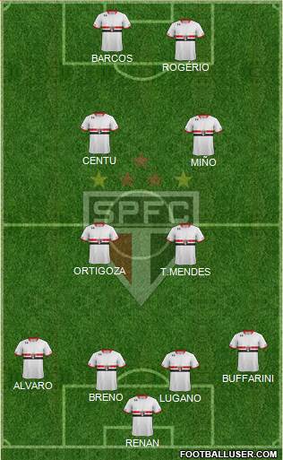 São Paulo FC Formation 2015