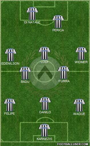 Udinese Formation 2015
