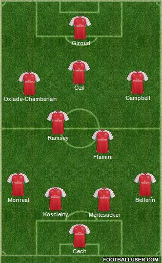 Arsenal Formation 2015
