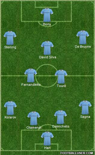Manchester City Formation 2015