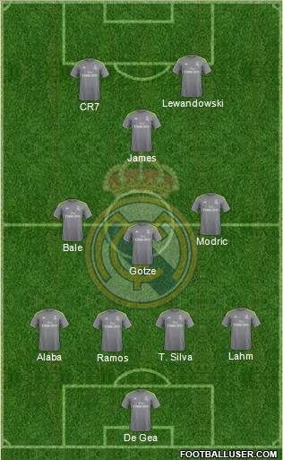Real Madrid C.F. Formation 2015