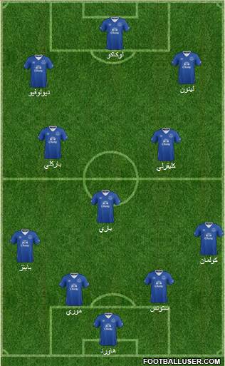 Everton Formation 2015
