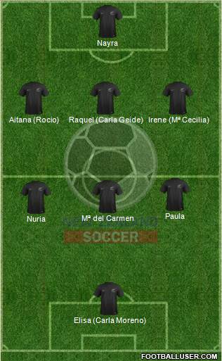 New Zealand Formation 2015