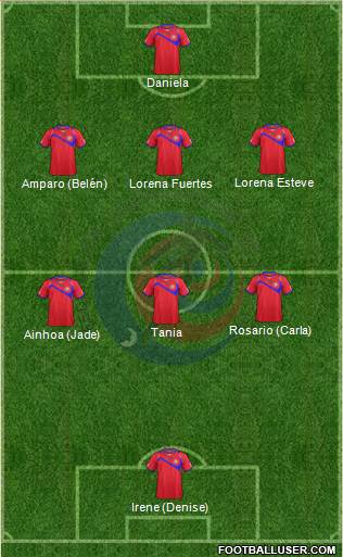 Costa Rica Formation 2015