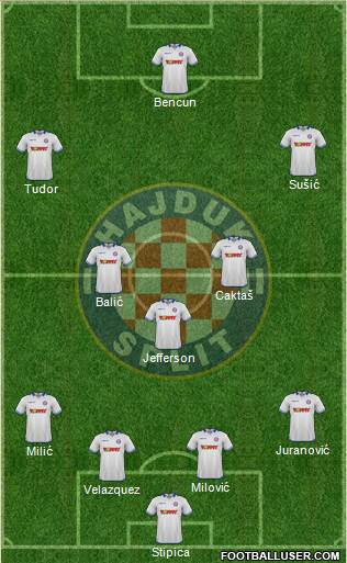 HNK Hajduk Formation 2015