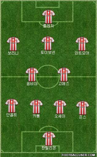 Sunderland Formation 2015