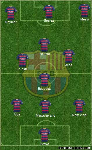 F.C. Barcelona Formation 2015