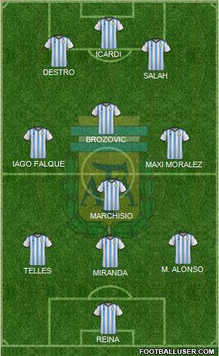Argentina Formation 2015