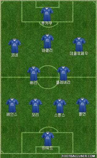 Everton Formation 2015