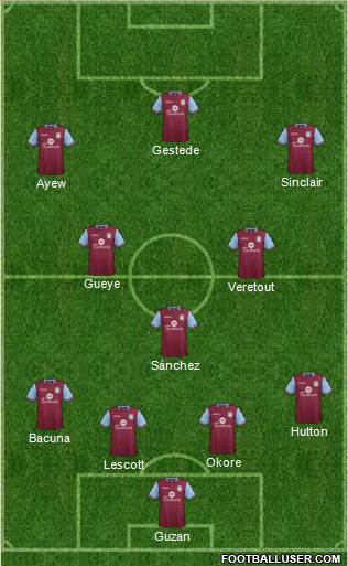 Aston Villa Formation 2015