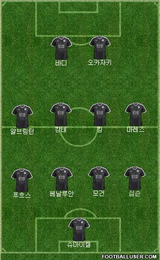 Leicester City Formation 2015